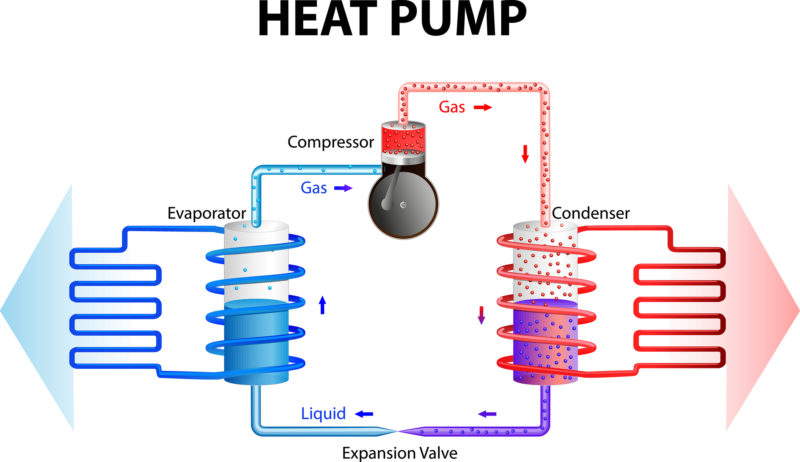 How a Heat Pump Works